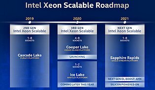 Intel Server-Prozessoren Roadmap 2019-2021